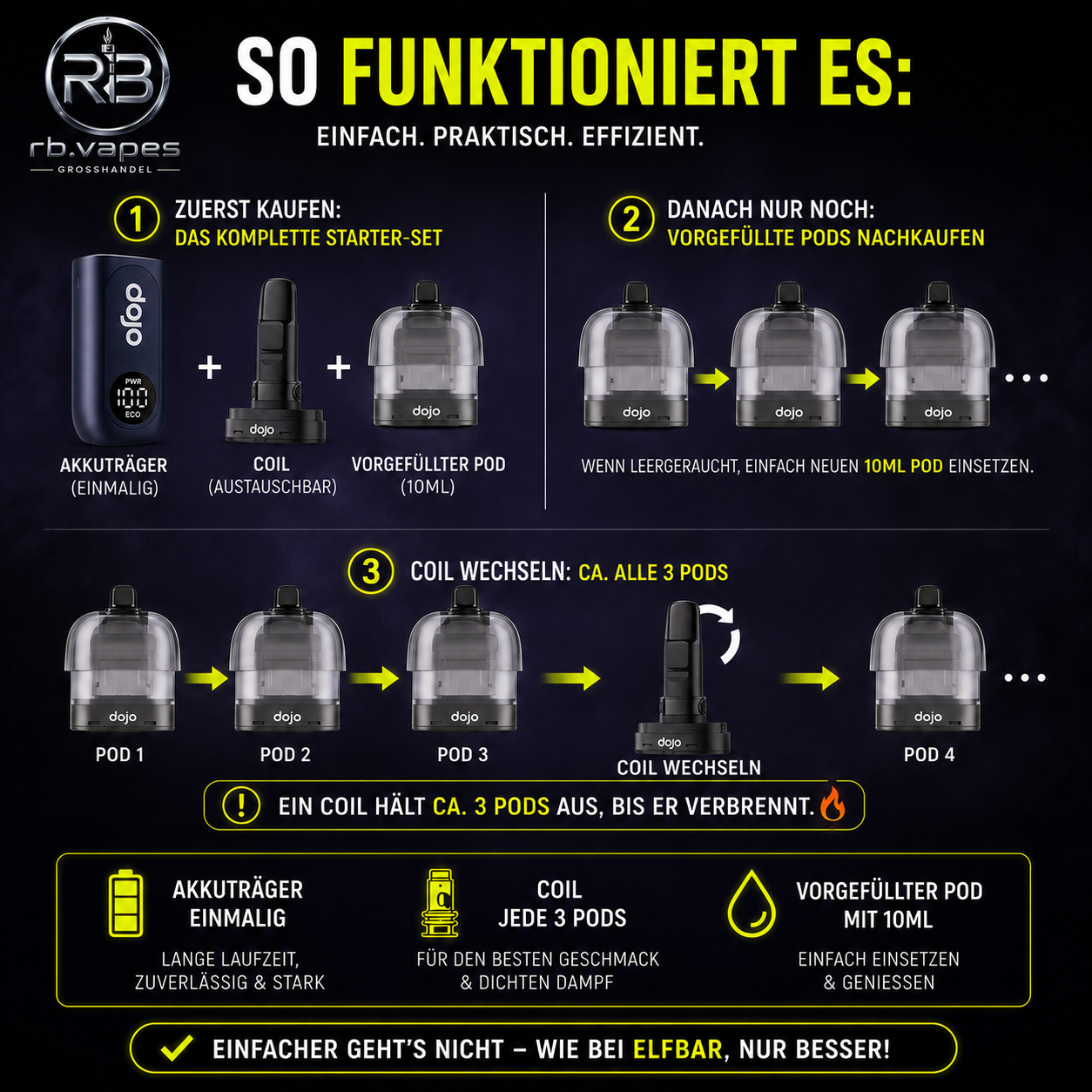 Dojo Blast | 10 ML Pod | 5 Stück